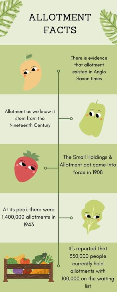 Allotment Facts